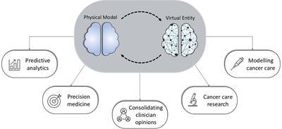 Digital Twin Technology: The Future of Predicting Neurological Complications of Pediatric Cancers and Their Treatment